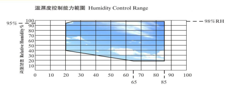 復合鹽霧試驗箱